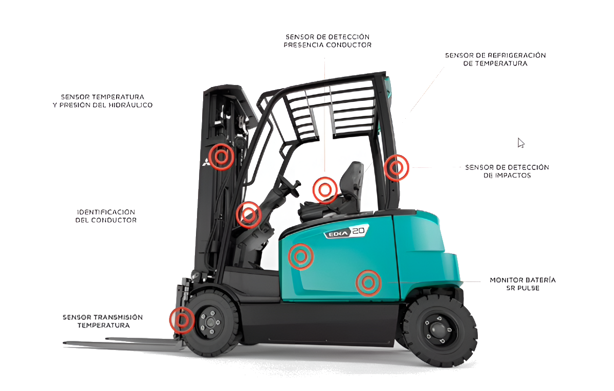 Forklift Monitoring